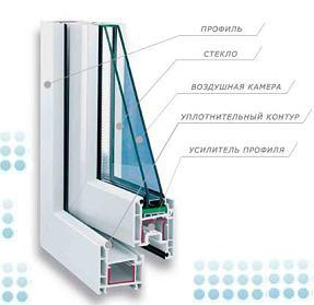 Металлопластиковые окна в Москве схема